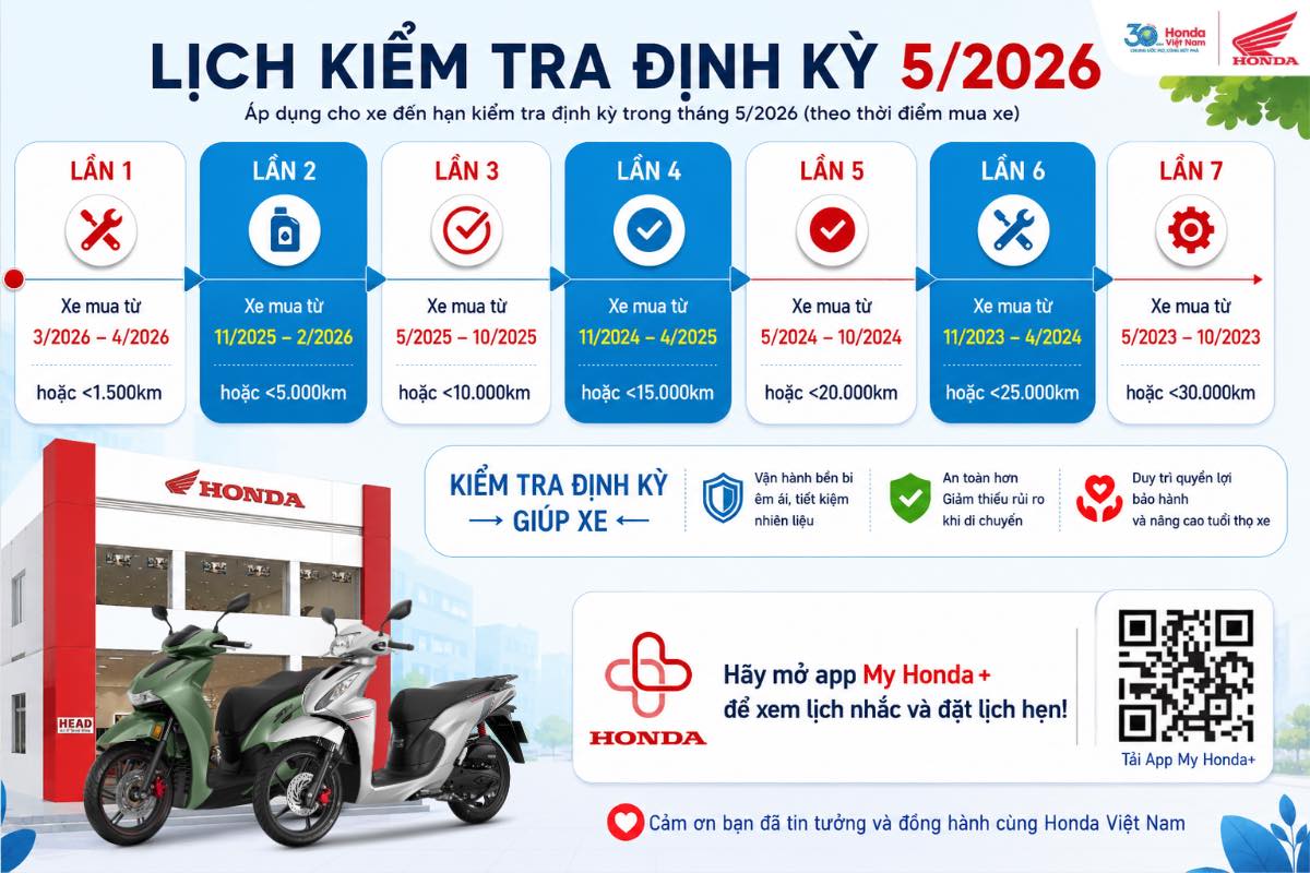 NHẮC LỊCH KIỂM TRA ĐỊNH KỲ THÁNG 5-2026