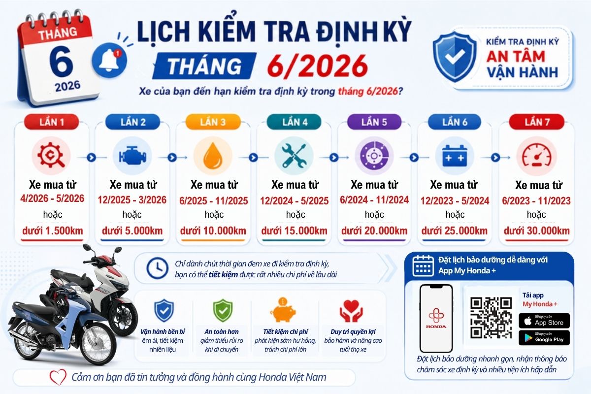 NHẮC LỊCH KIỂM TRA ĐỊNH KỲ THÁNG 6-2026